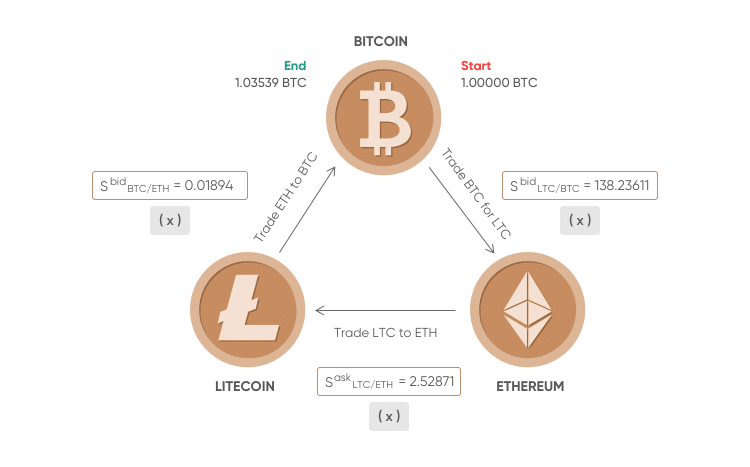 5 Best Cryptocurrencies For Day Trading In India ()