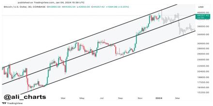 Pearl (PRL) live coin price, charts, markets & liquidity