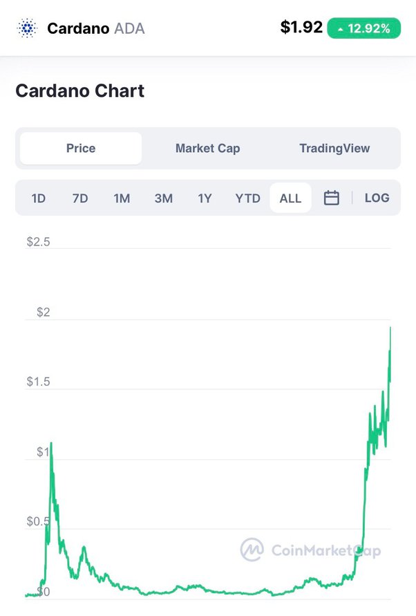 Historical NFT Collection by Cointelegraph