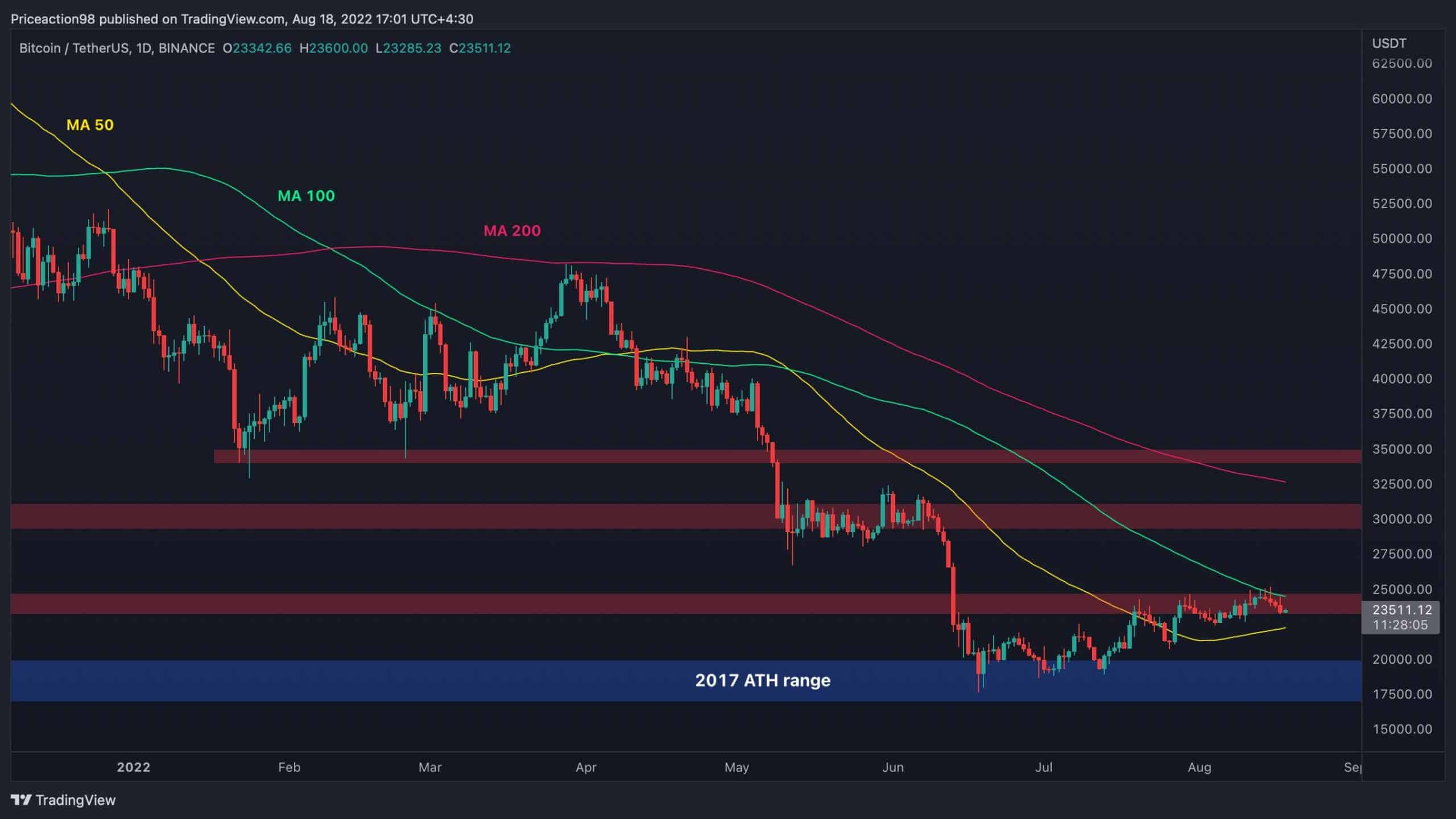 Bitcoin USD (BTC-USD) Price History & Historical Data - Yahoo Finance