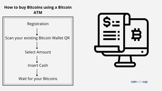 Get Paid to Host a Bitcoin ATM | National Bitcoin ATM