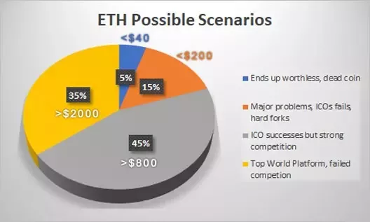 Ethereum price today, ETH to USD live price, marketcap and chart | CoinMarketCap