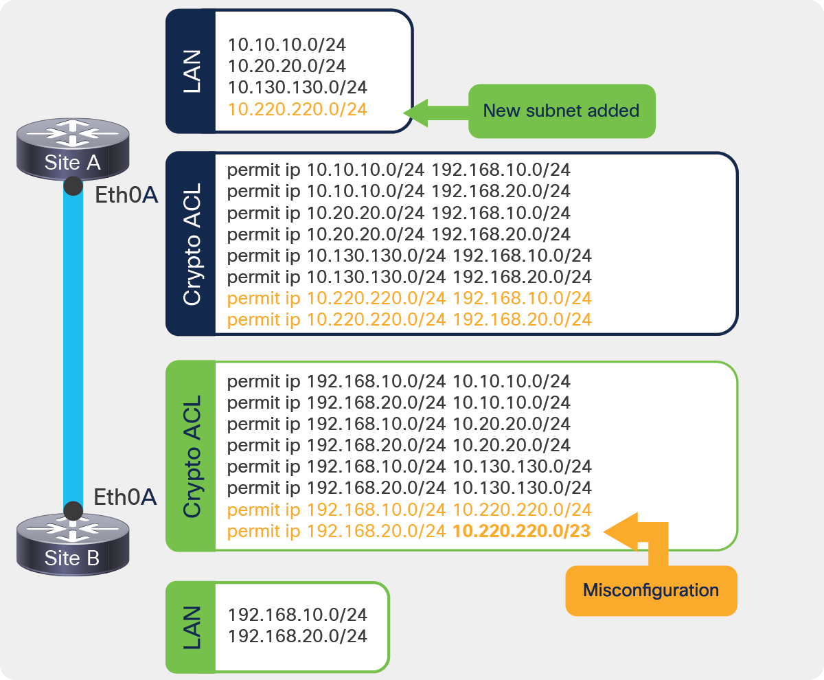 Crypto map Commands - Intrusion Detection - Cisco Certified Expert