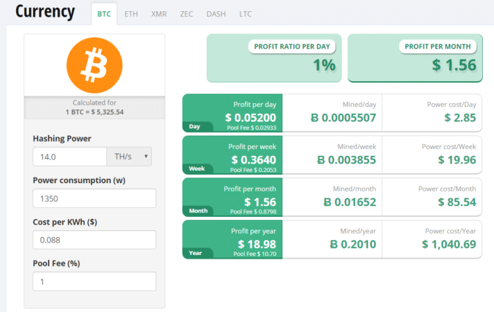 Bitcoin mining profitability per day | Statista