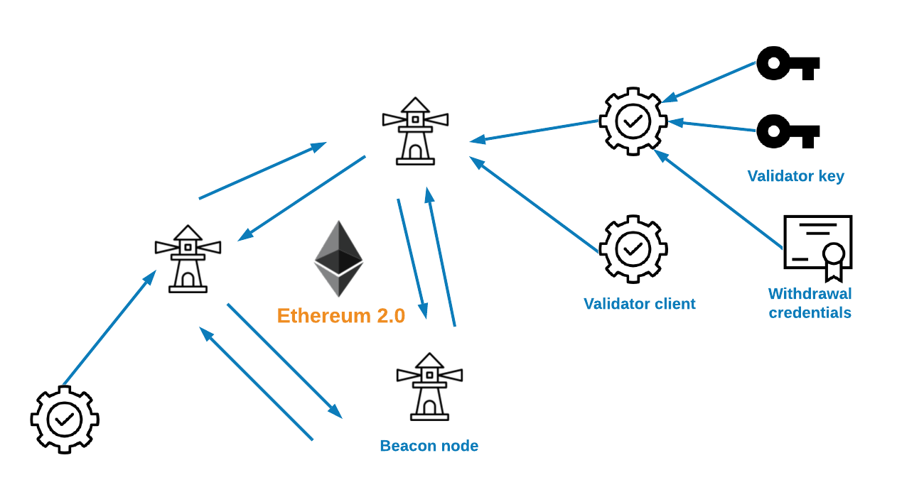 Binance ETH Staking - Everything You need to Know [] - CoinCodeCap