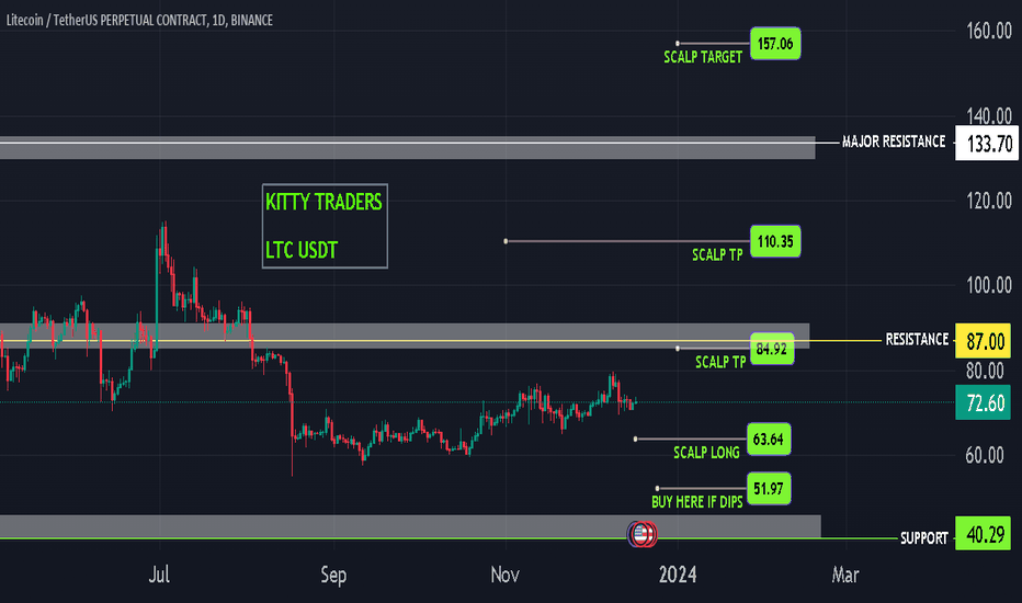 Convert 1 LTC to USDT - Litecoin to Tether Converter | CoinCodex