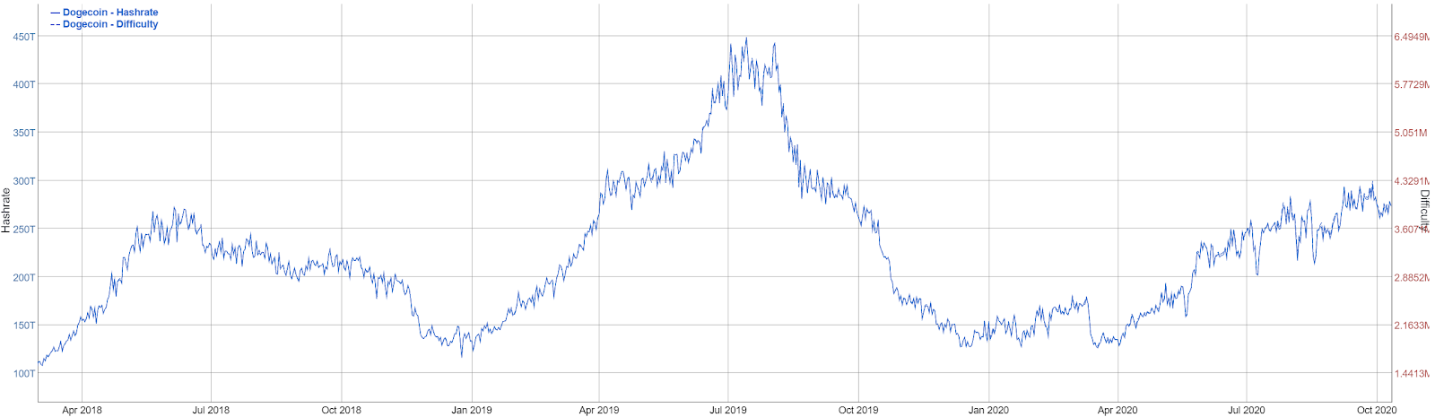 Dogecoin (DOGE) Price Prediction 