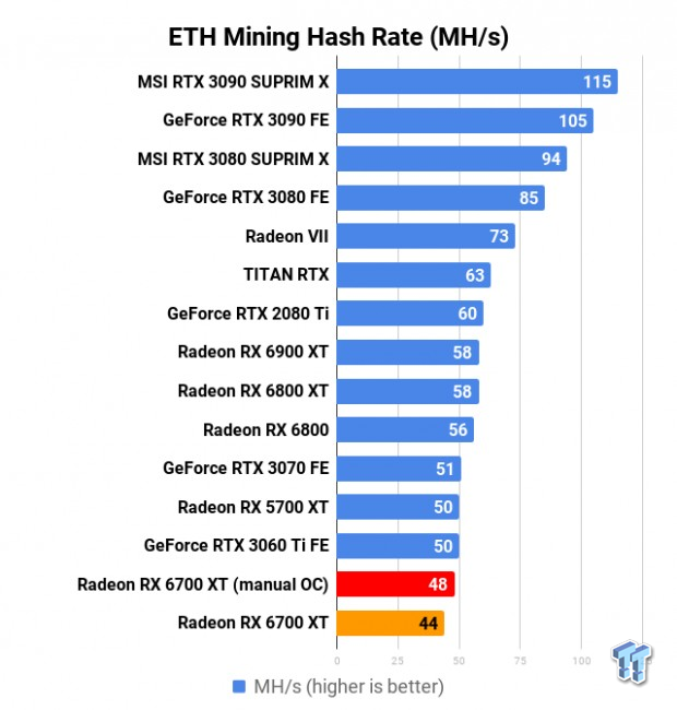 GPU calculator for crypto mining - coinmag.fun