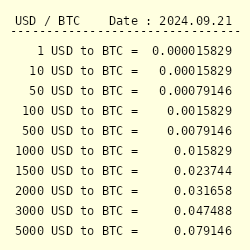 Bitcoin to US Dollar or convert BTC to USD