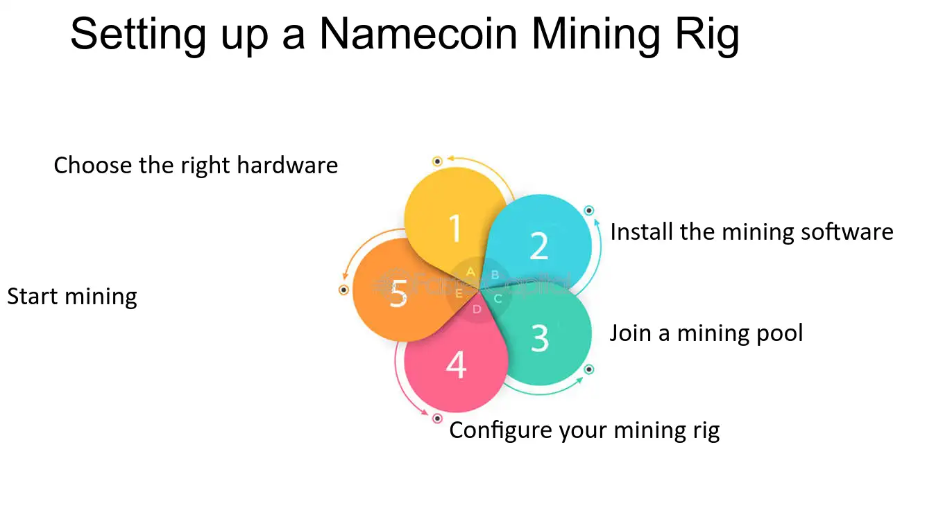 Bitcoin - Namecoin | Litecoin - Dogecoin Merged Mining Pool SSD 1TB Hard Drive