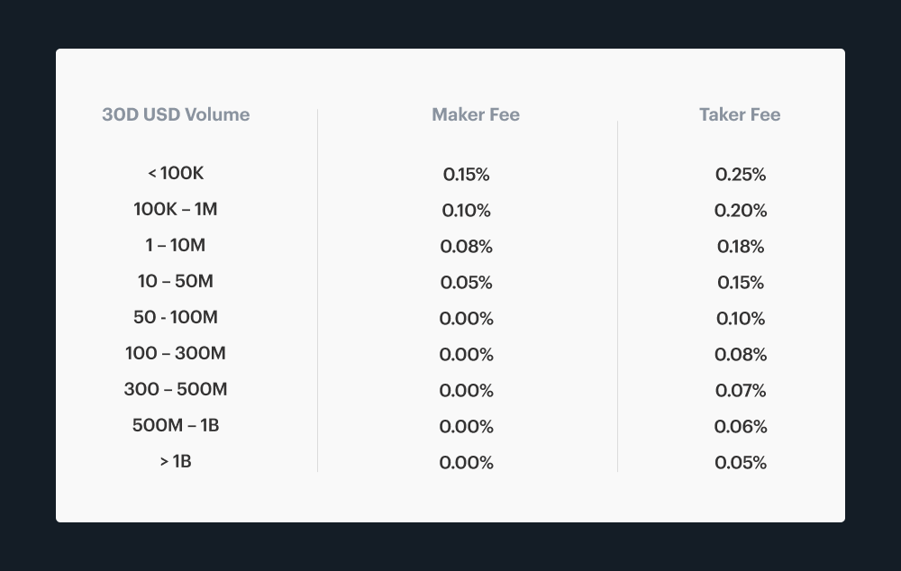 How to Place a Stop Loss Order on Coinbase Pro | Reinis Fischer