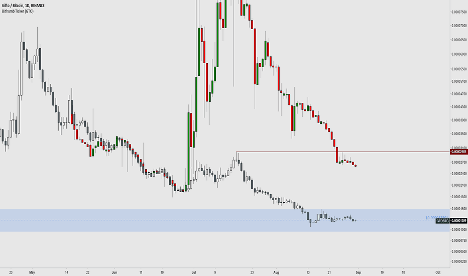 BTCKRW Latest News and Headlines — TradingView