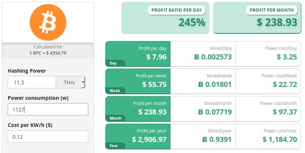 Antminer s9 profitability