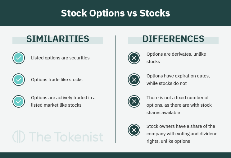 Forex Vs. Options Trading: Which Is Better?