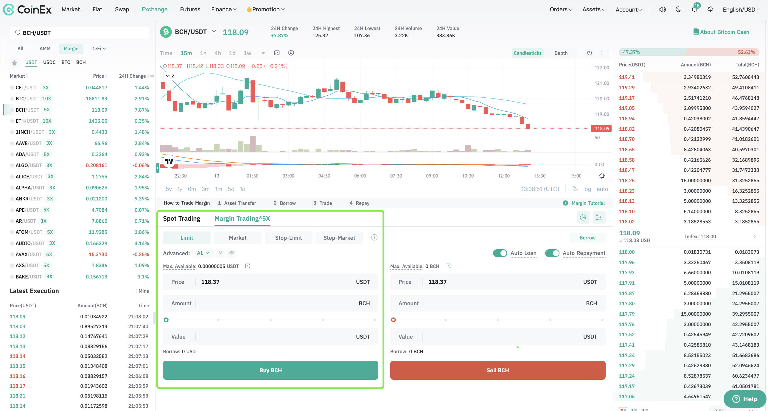 BCHUSDT Market Data from Major Exchanges — TradingView