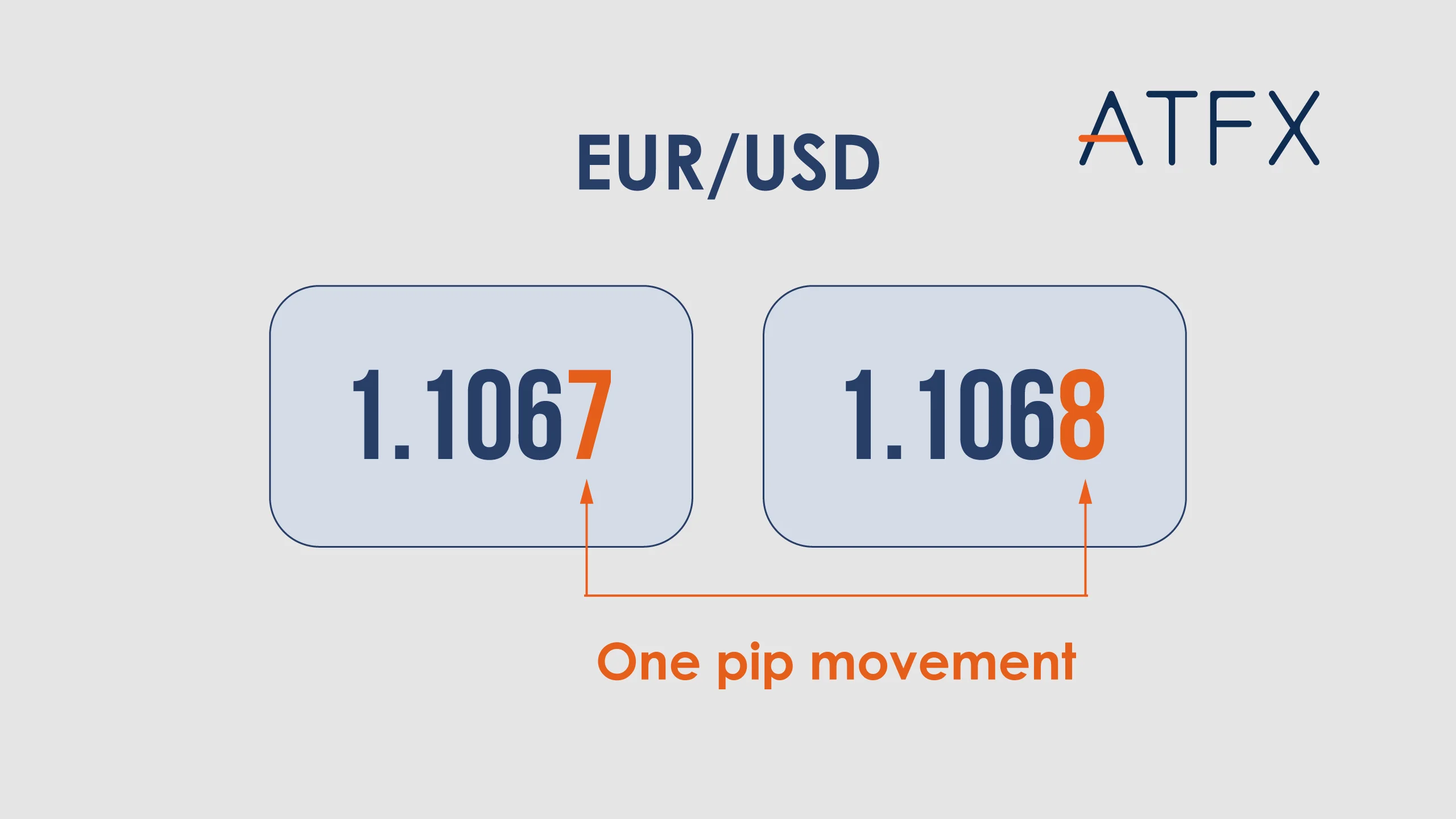 Convert 1 PIP to ZAR (1 PIP to South African Rand)