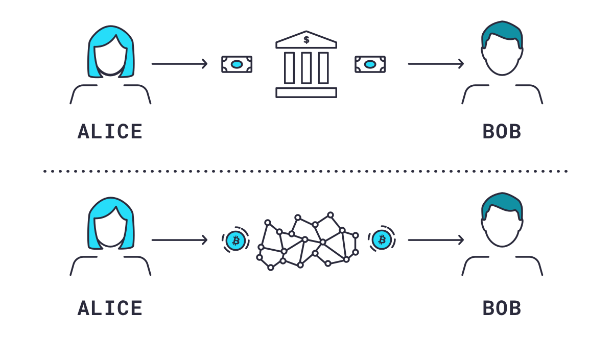 The Compound Crypto Protocol's DeFi Lending Token | Gemini