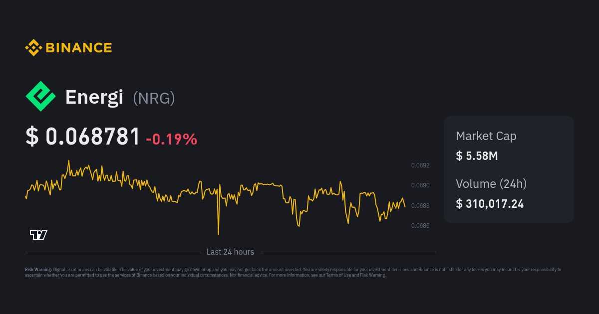 Energi (NRG) price, market cap | $ | Chart | COIN