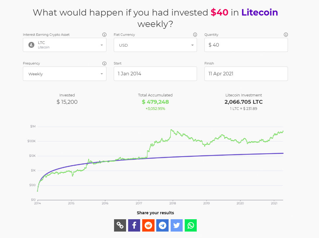 Ethereum Price | ETH Price and Live Chart - CoinDesk