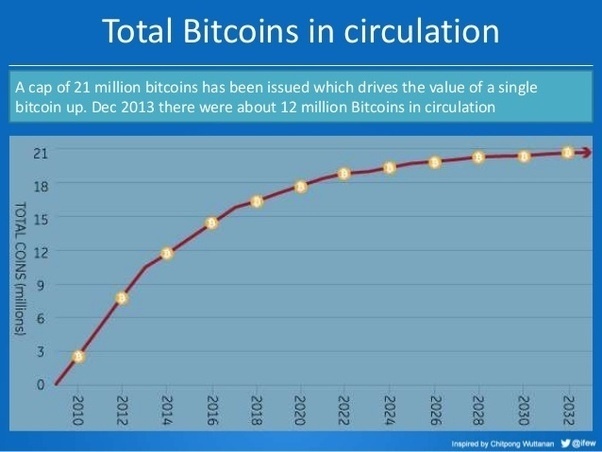Bitcoin (BTC) - statistics & facts | Statista
