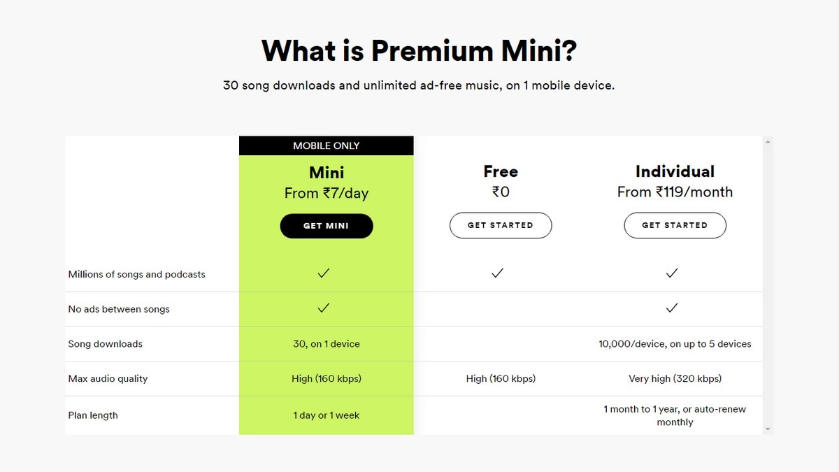 How Much Does Spotify Cost? - NerdWallet