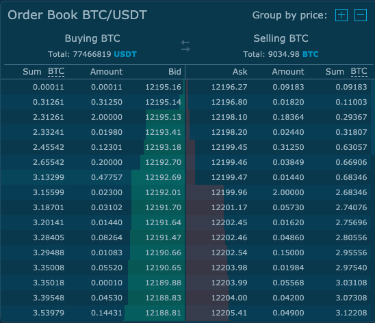 A Beginner’s Guide To Bid Price, Ask Price, and Spread in Bitcoin Trading | OKX