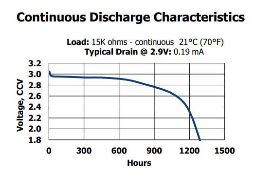 3V Battery: All Things You Want Know