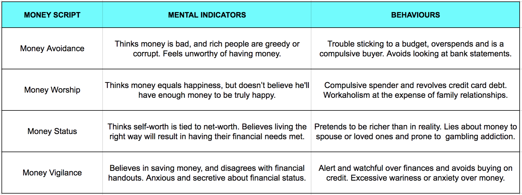 Scripting How to Script for Money - Elise McDowell