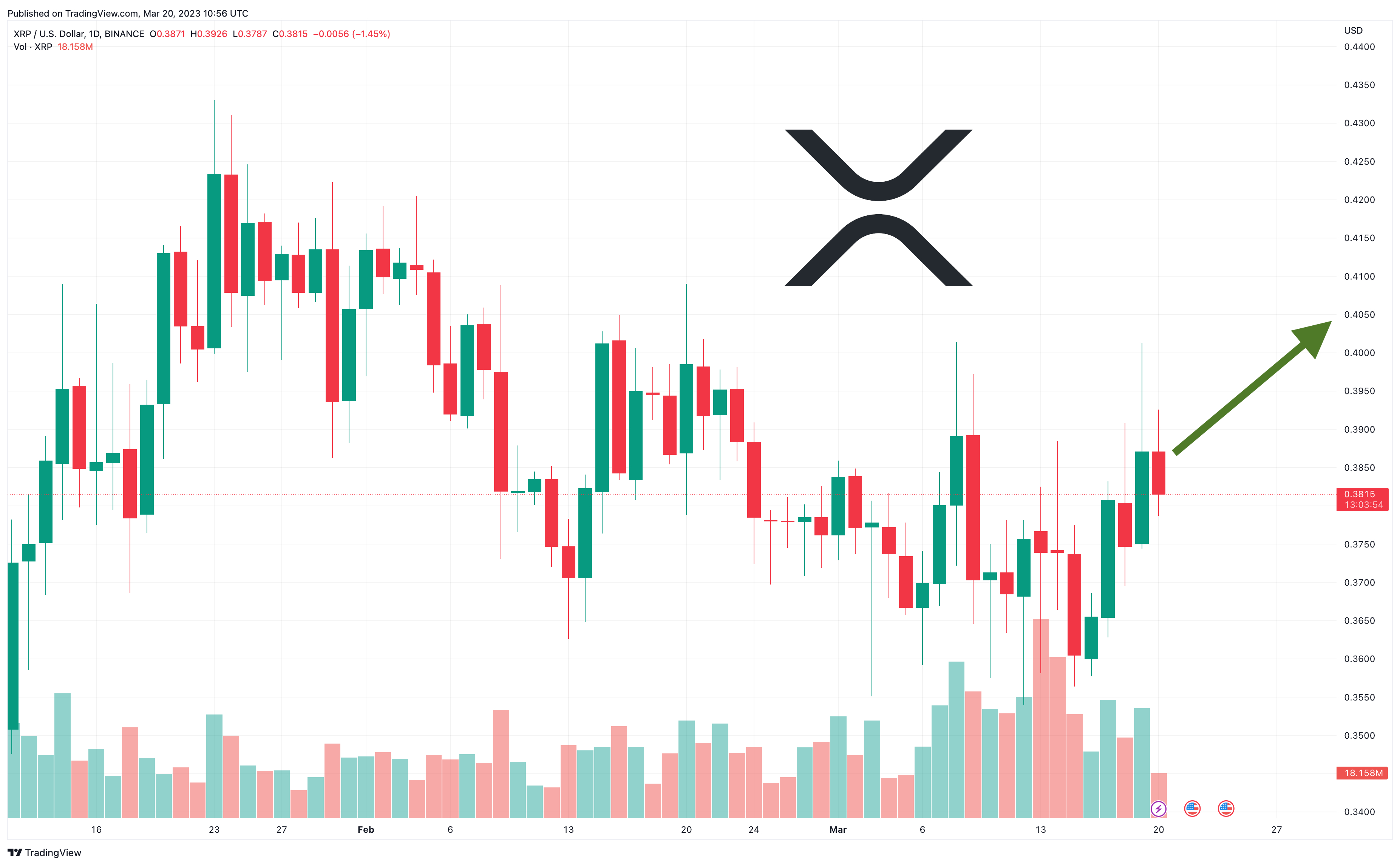 Ripple Price | XRP Price index, Live chart & Market cap | OKX