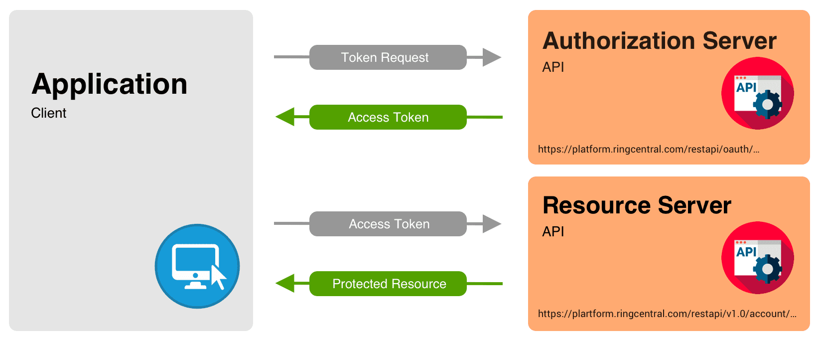 Anonymous Sign-in · Issue #68 · supabase/gotrue · GitHub