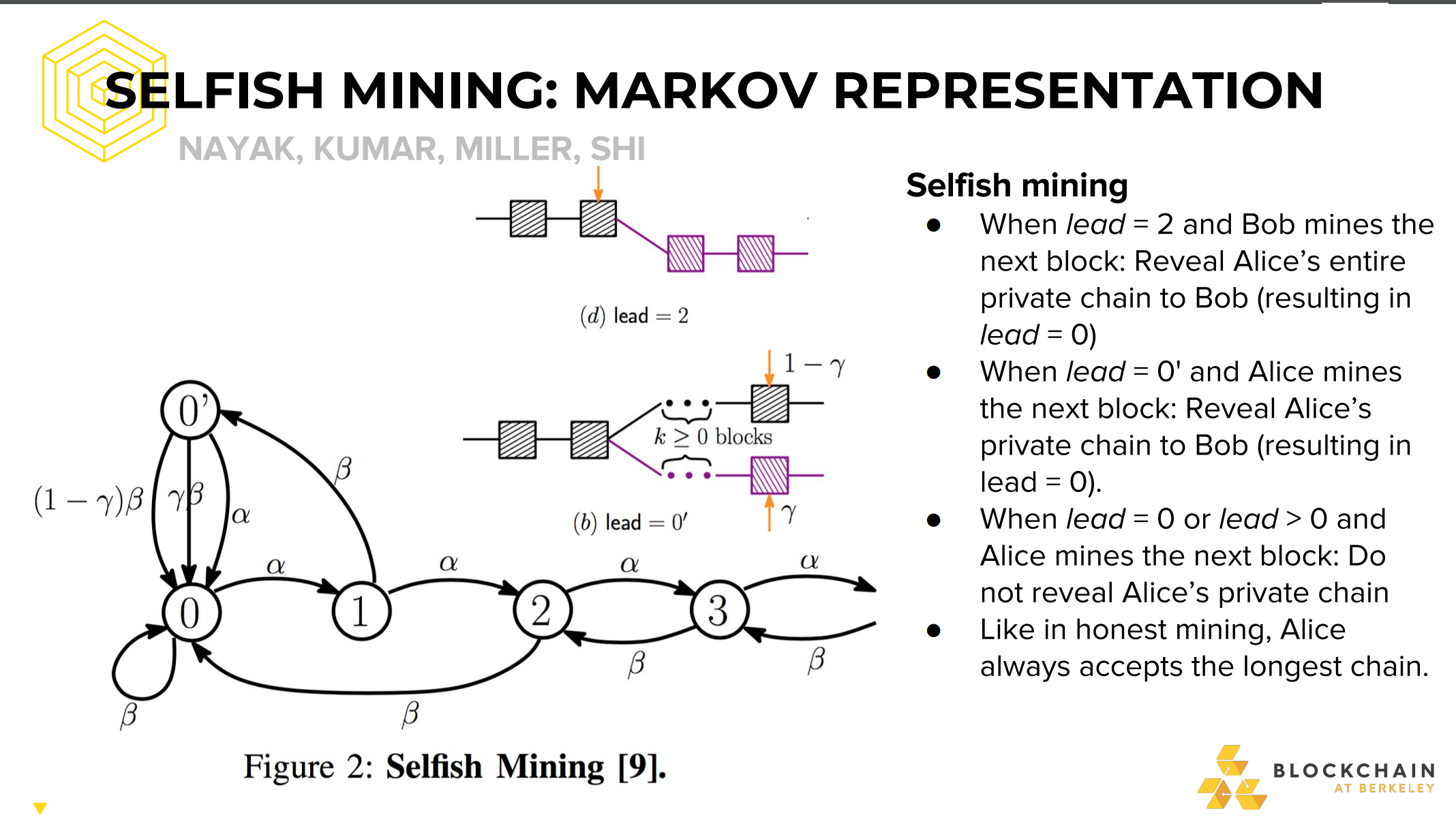 Selfish Miners - FasterCapital