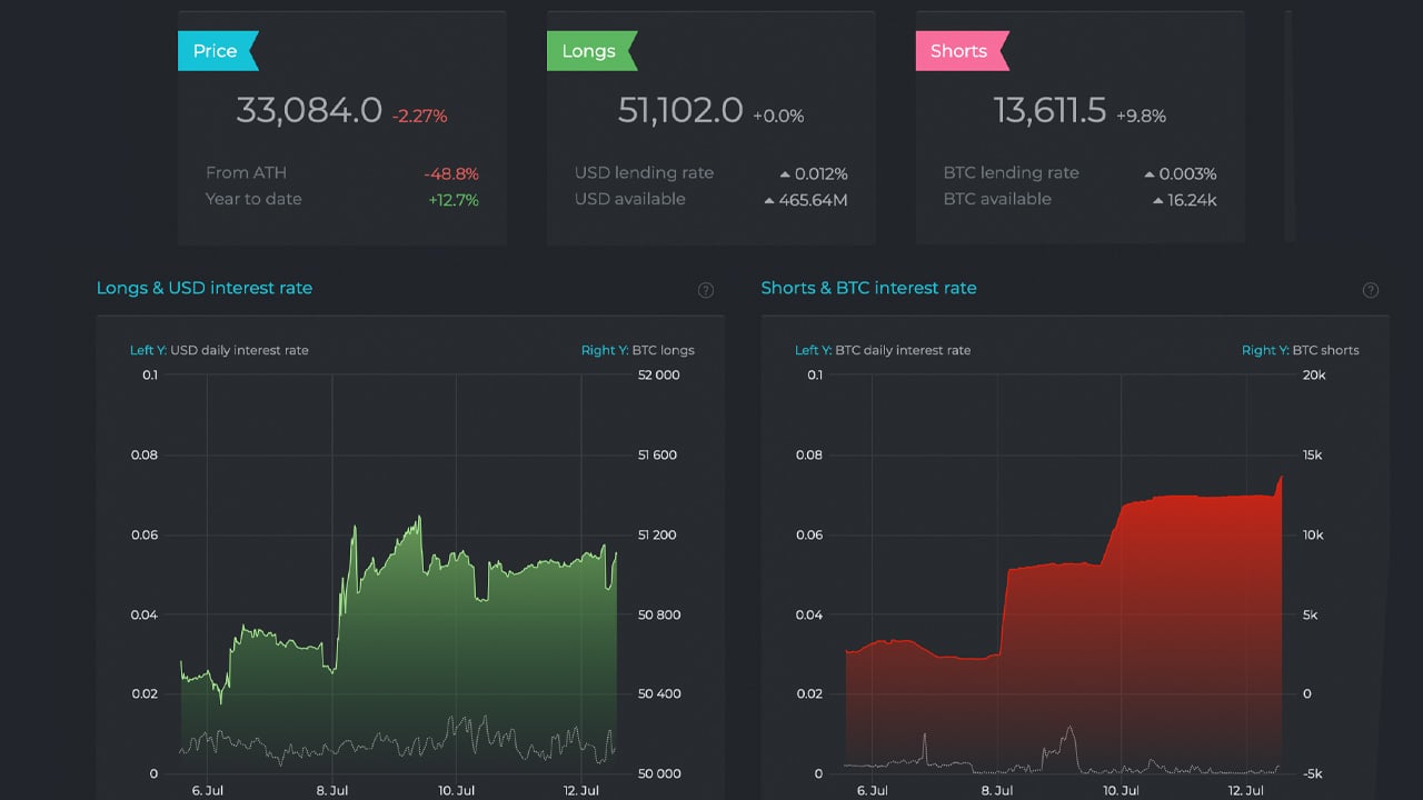 BTC Longs/Shorts ratio by [VanHelsing] — Indicator by VanHe1sing — TradingView