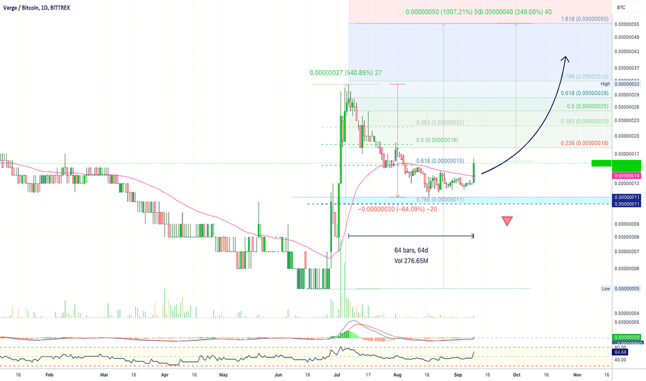 Verge Price in USD | Real Time Verge Chart | KITCO CRYPTO