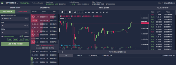 Compare Best Rate vs Switcheo Exchange - Which One to Use in ?