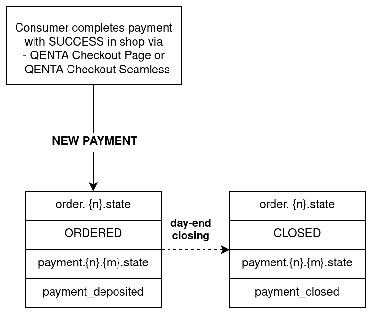 paysafecard - Verkaufsstellensuche | English