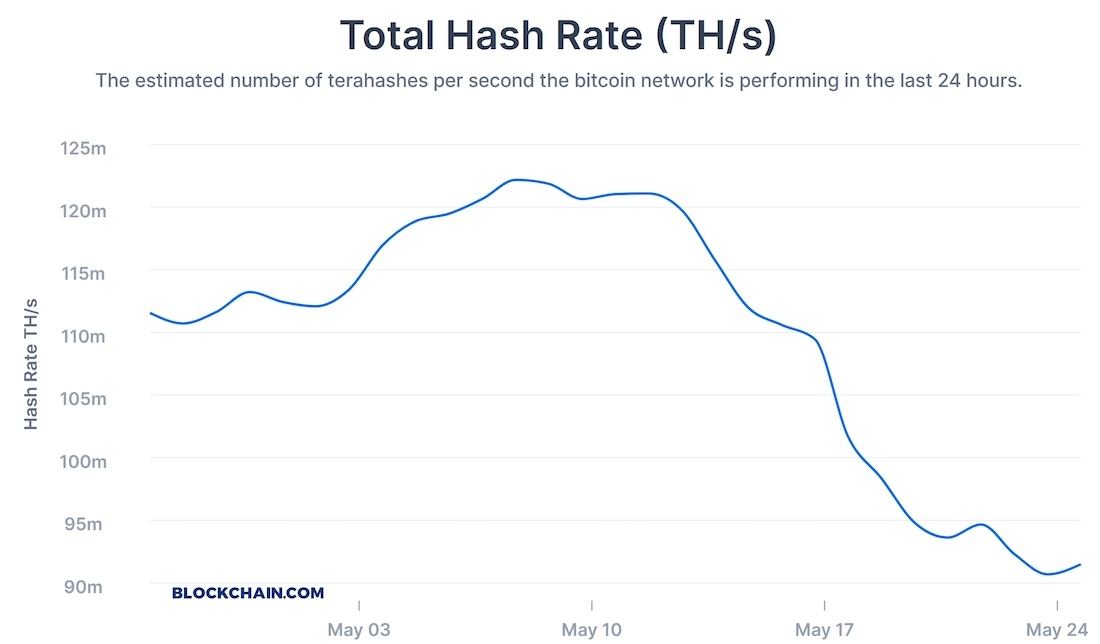 Up to $ Billion in Lost Bitcoin Can Be Recovered – Be Wary of Scams