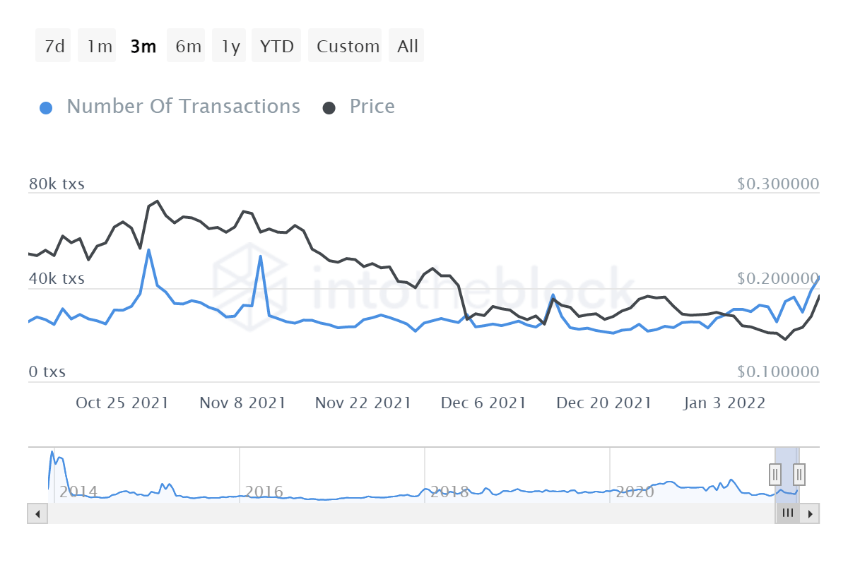 D9NHxJwfVPi3JKYfFwZrTLdaAYtjpEexTg - Dogecoin Address