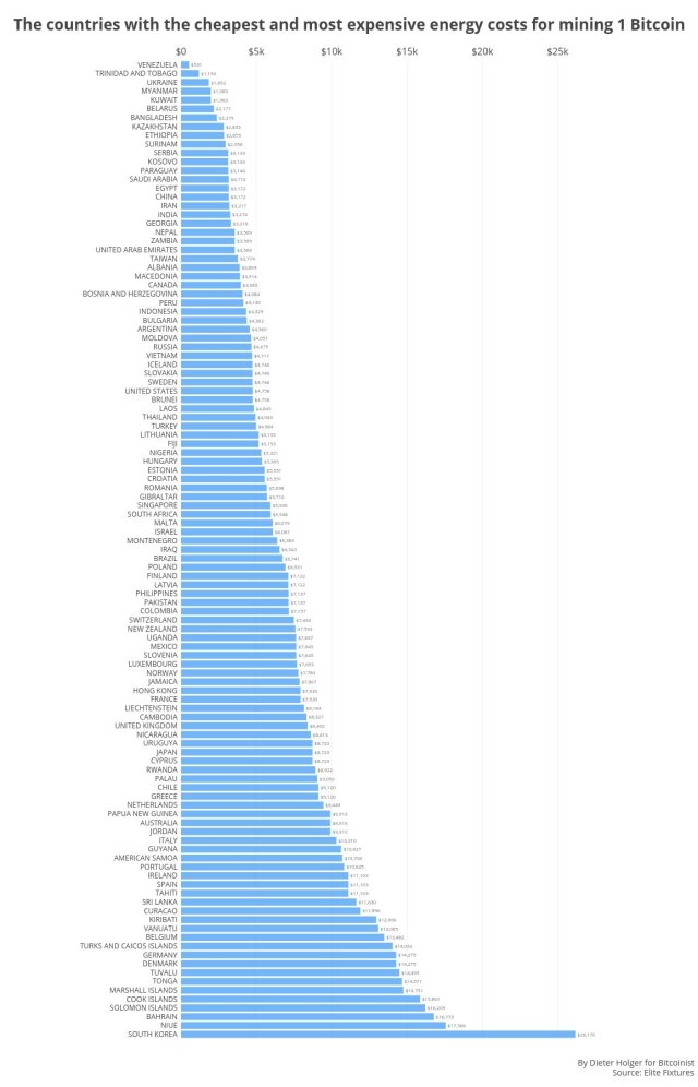 Bitcoin Mining by Country 