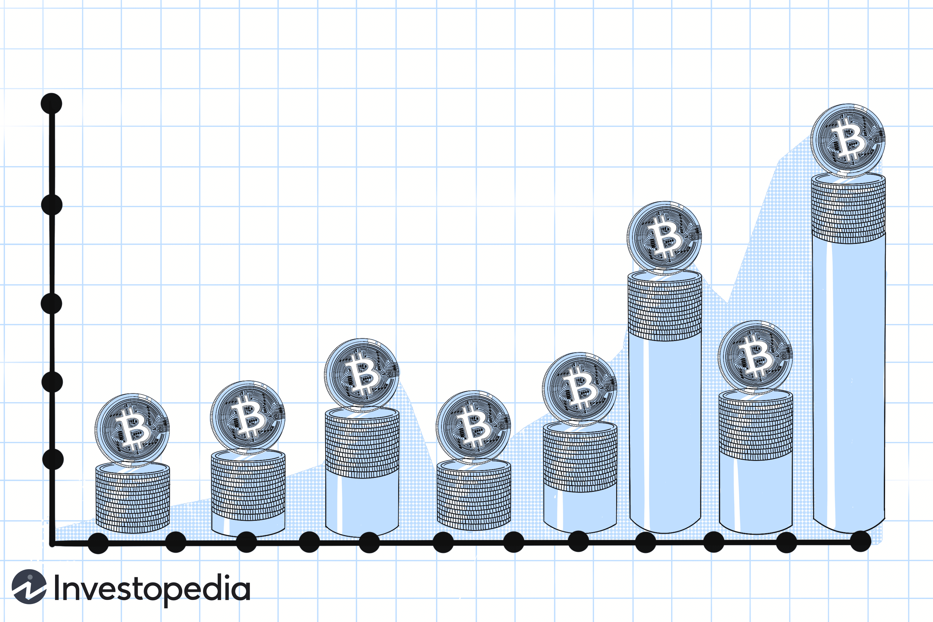 All-time Bitcoin price chart