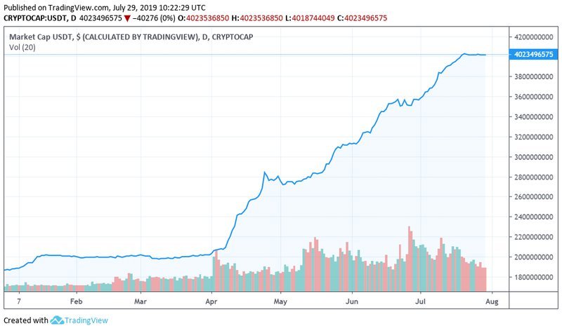 Rupee price today, RUP to USD live price, marketcap and chart | CoinMarketCap