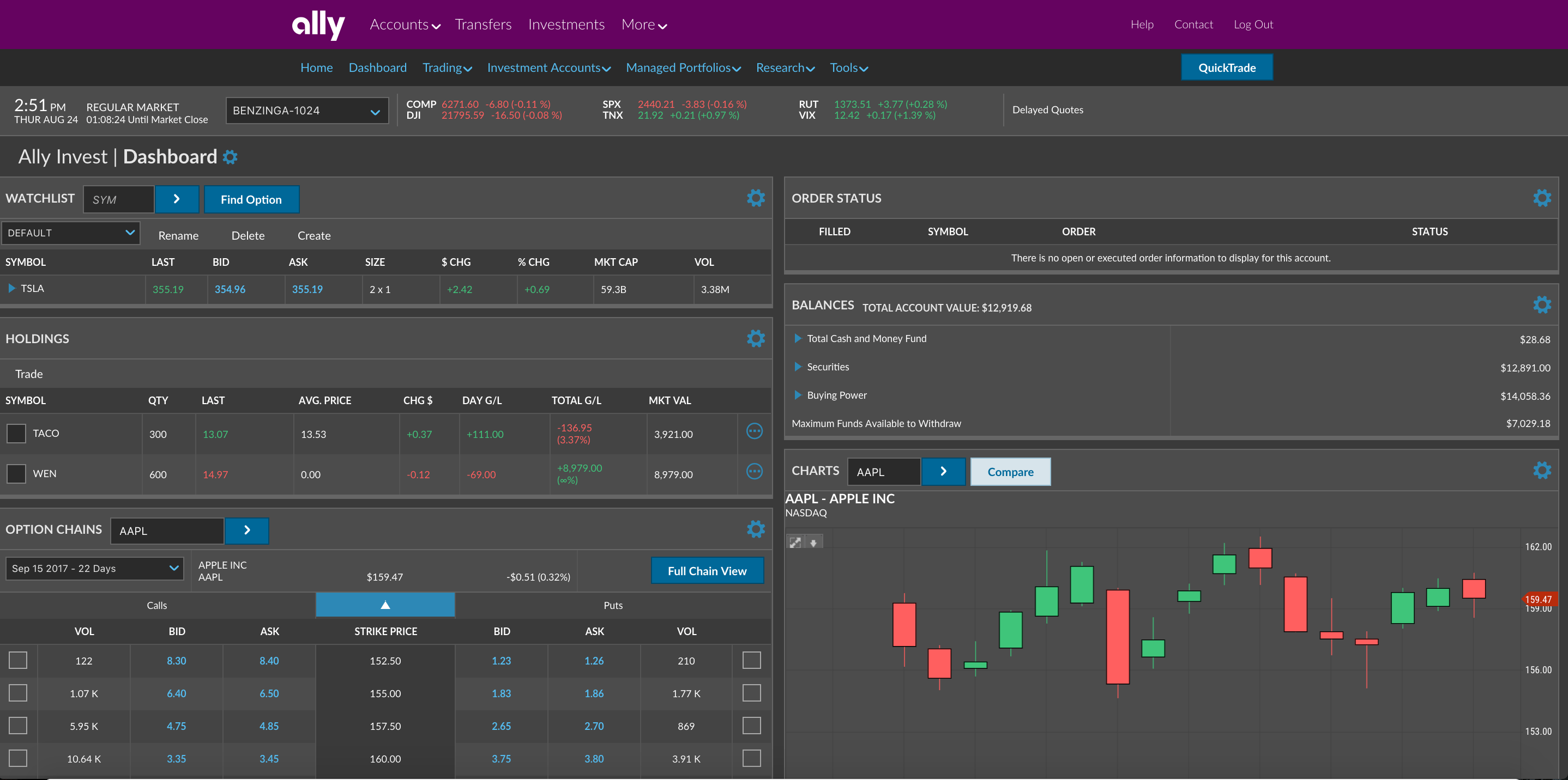 Ally Invest Self-Directed Online Trading – Phroogal