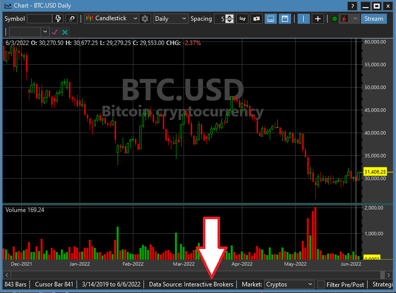 Cryptocurrencies Trading Permission