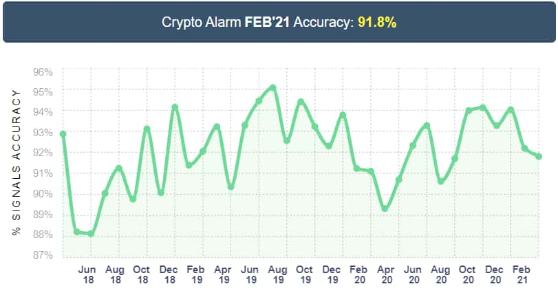 Crypto Buy Signals - Cryptocurrency Alerting