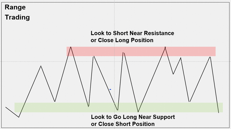 Cryptocurrency Trading Guide: How To Trade Crypto