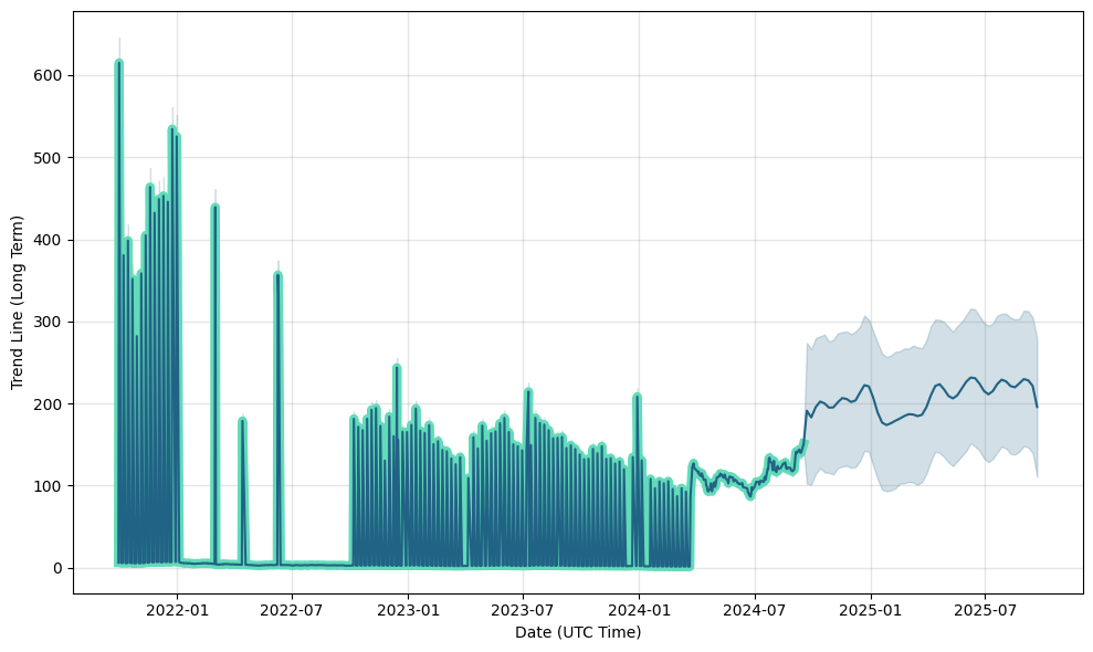 Oxford Nanopore Technologies Share Price | This is Money