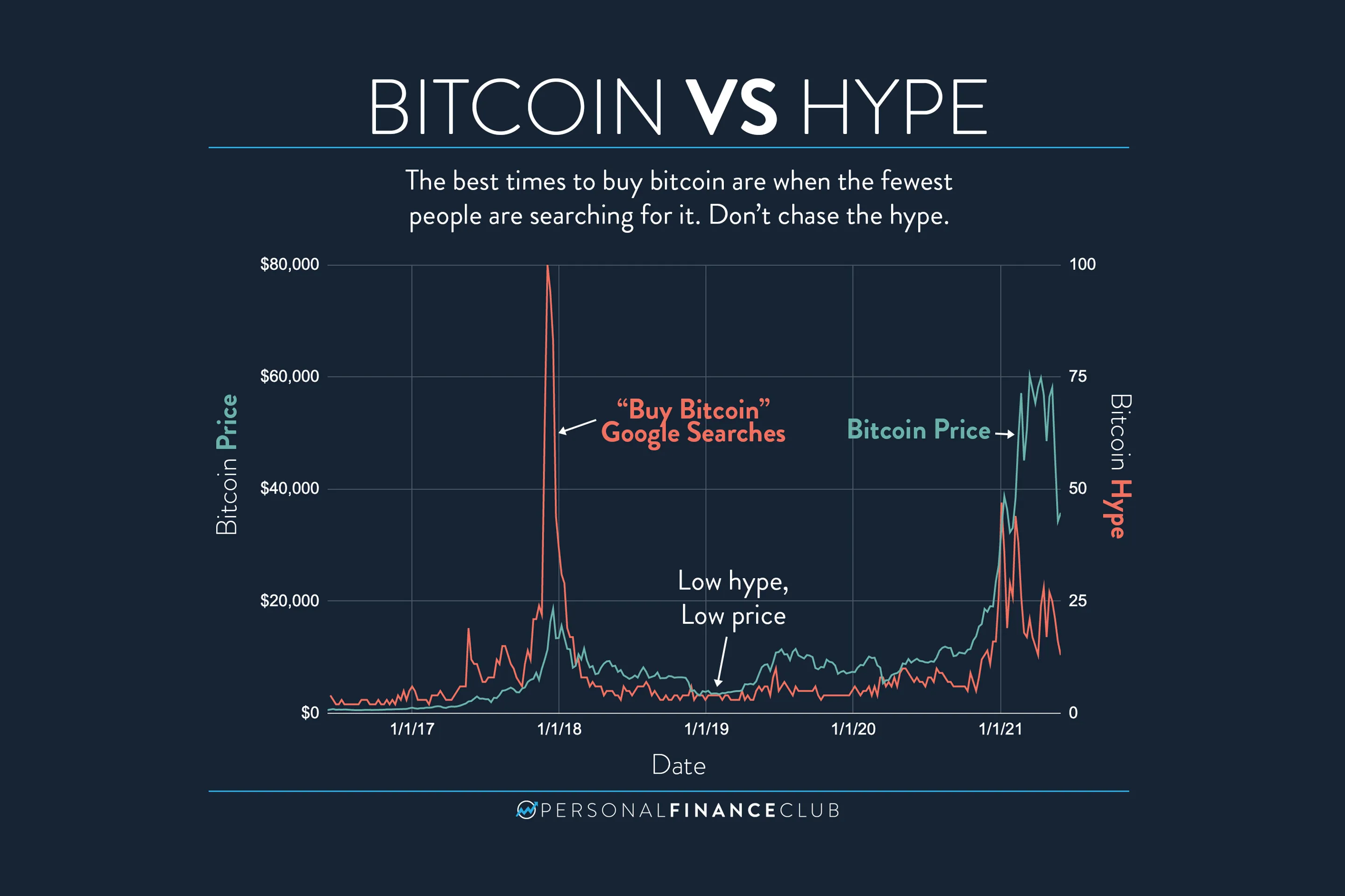 Understanding Bitcoin Exchange Rates: What Does Exchange Rate Mean in Bitcoin | Merkeleon