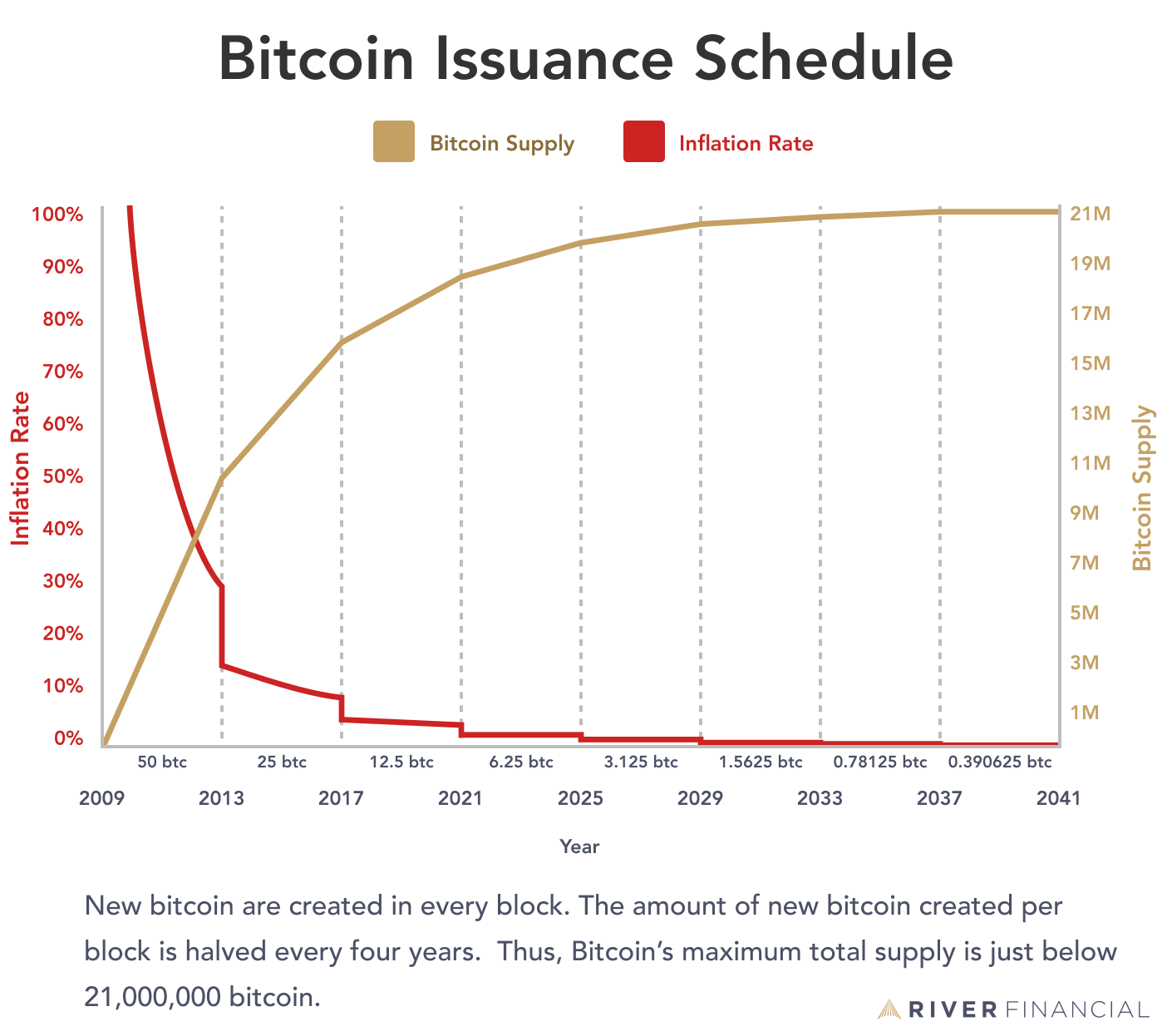 Cryptocurrency Basics: Pros, Cons and How It Works - NerdWallet