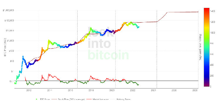 VanEck Bitcoin Trust ETF (HODL) Stock Historical Prices & Data - Yahoo Finance