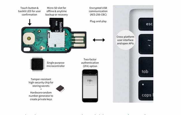 Cold Wallets: How Does a Hardware Wallet Work? - Canstar