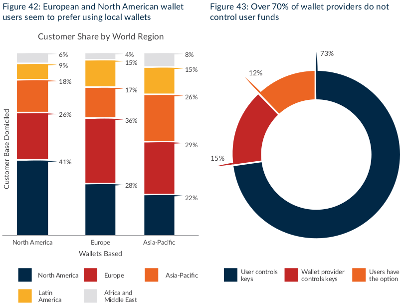 Global Cryptocurrency Benchmarking Study | Digital Watch Observatory